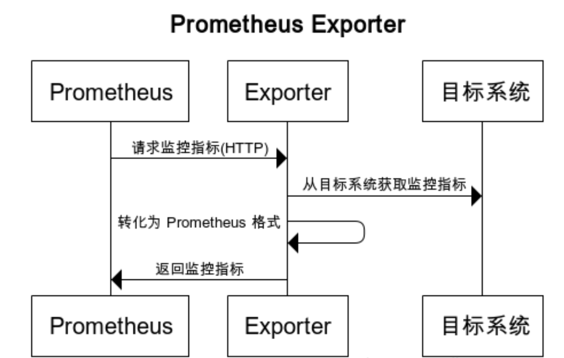 exporter